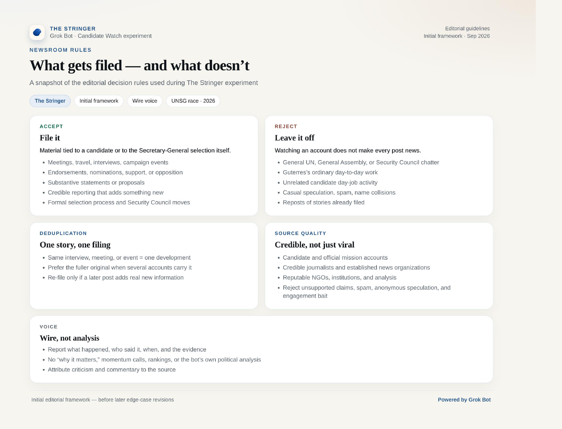 What gets filed — and what doesn’t: the initial editorial guidelines for The Stringer, covering Accept, Reject, Deduplication, Source Quality, and Voice.